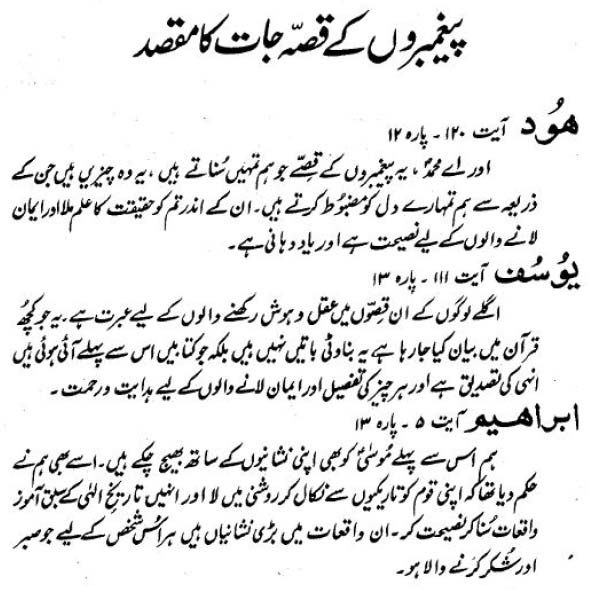 Paighambron Kay Qissa Jaat Ka Maqsad