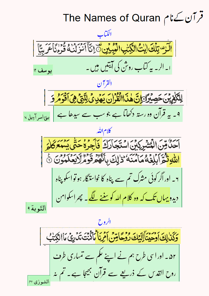 Quran Kay Naam